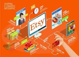 Etsy.com