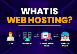 Host.co.in