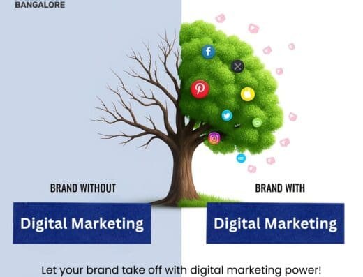 Let Your Brand Take Off With Digital Marketing Power